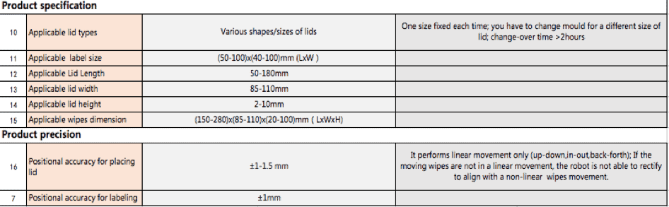 wet wipes lid machine china  - A Buying Guide for Wet Wipes Lid Applicator (Capping Machine)