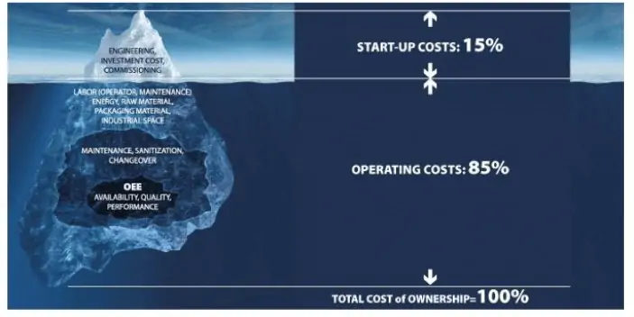 Cost of wet shop wipes