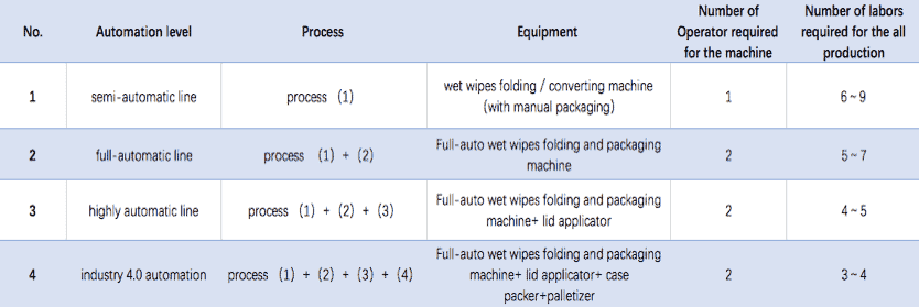 wet wipes packaging machine manufacturer - Wet Wipes Machine Cost- Ultimate Pricing Guide