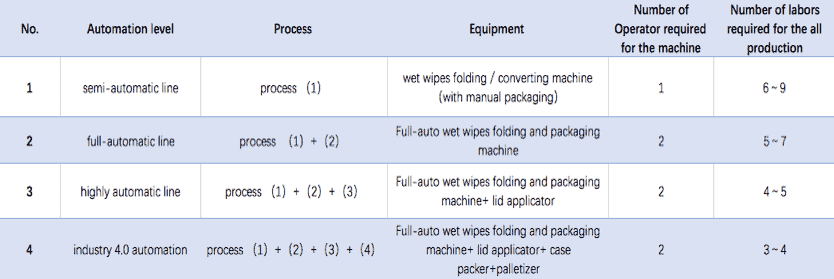 Wet Wipes Machine Cost- Ultimate Pricing Guide wet wipes packaging machine manufacturer - Wet Wipes Machine Cost- Ultimate Pricing Guide