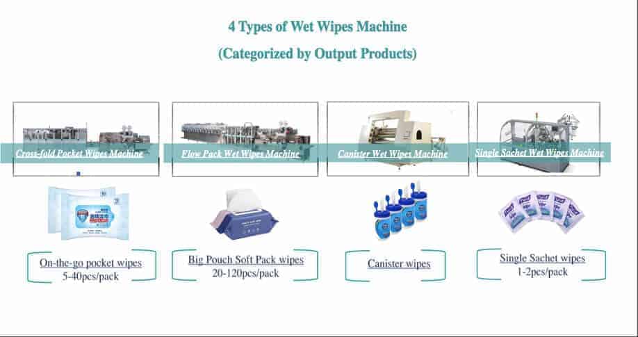 wet wipes machine 2 - Wet Wipes Machine Products
