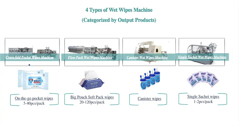 wet wipes machine 2 - Wet Wipes Machine Products