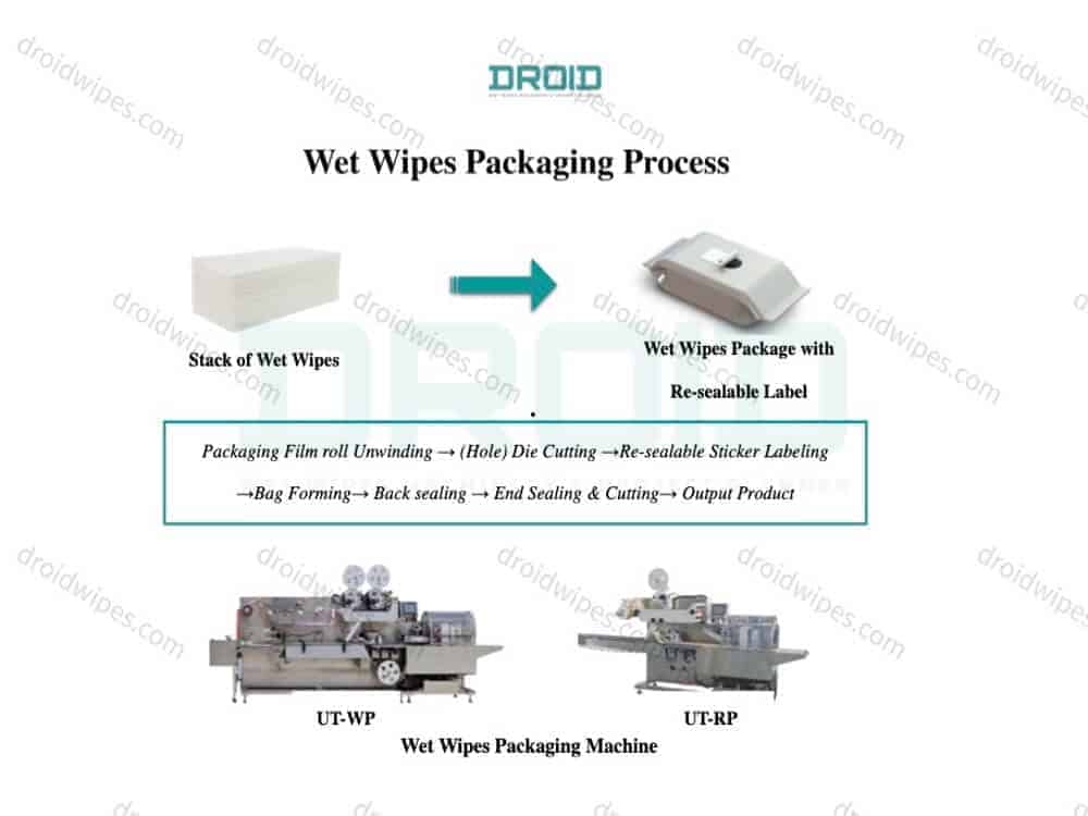 Wet Wipes Packaging Machine Droid 1 1 - Wet Wipes Packaging Machine
