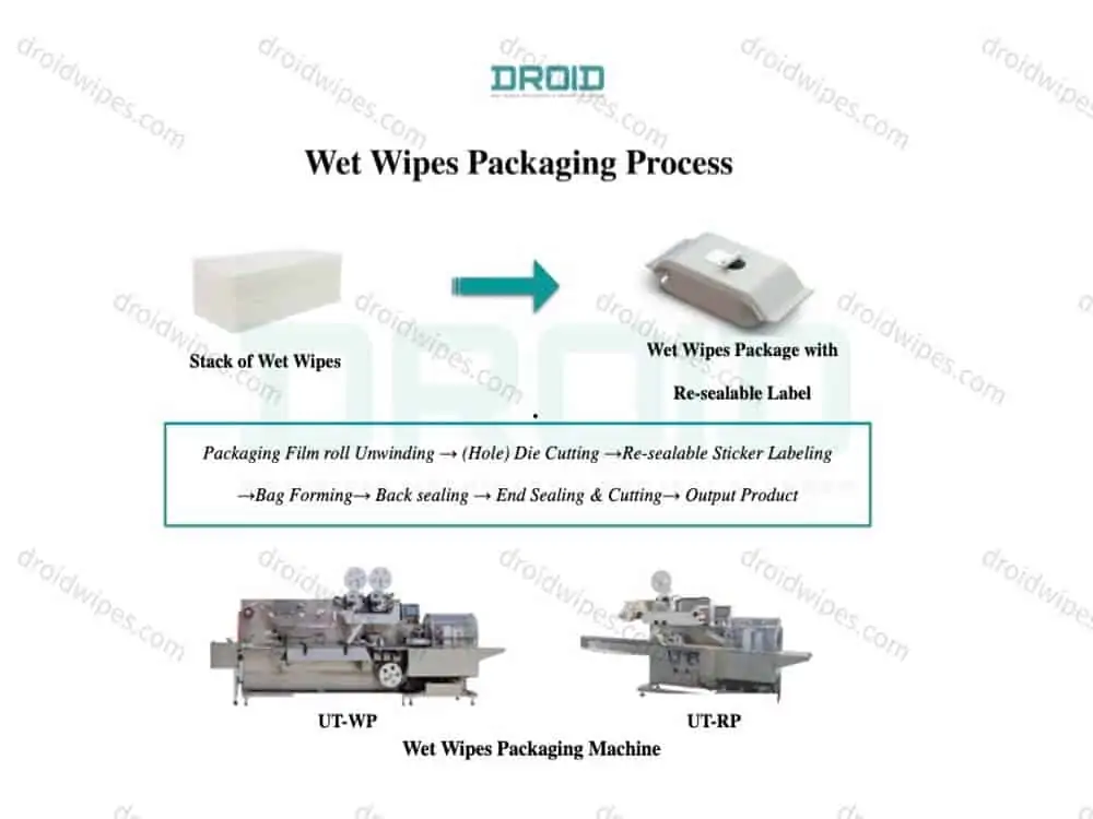 Wet Wipes Packaging Machine Droid 1 1 - Wet Wipes Packaging Machine