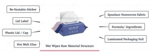 Wet Wipes Raw Material Structure 1 1 300x111 - Wet Wipes Raw Material