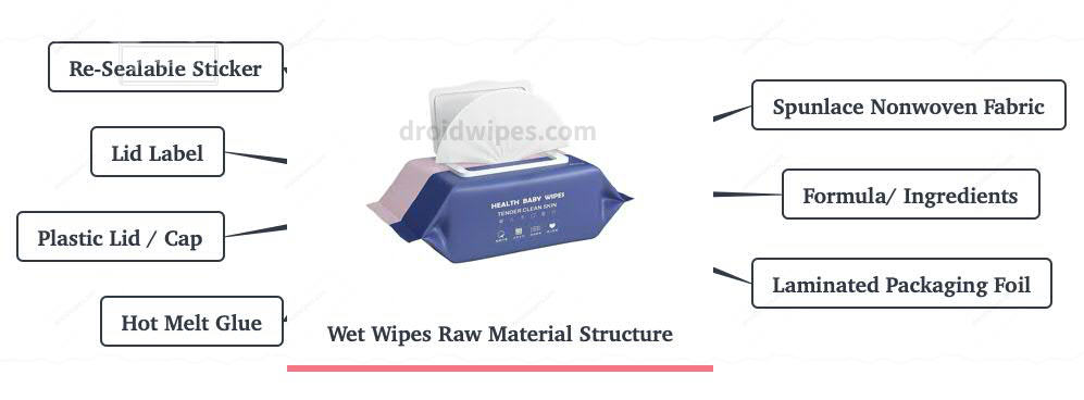 Wet Wipes Raw Material Structure 1 1 - Wet Wipes Raw Material