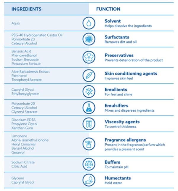 2 - Wet Wipes Raw Material