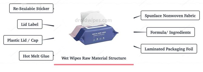 Screenshot 2022 10 21 160616 - Sustainable Growth Starts with Scalable Solutions: The Crucial Role of Scalability in Wet Wipes Manufacturing
