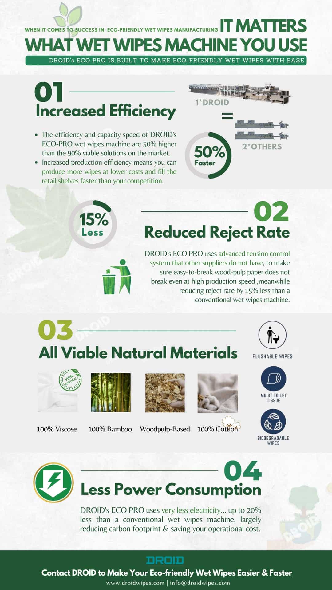 ECO PRO DROID 2022 - How Smart Machines Cut Waste in Wet Wipes Manufacturing