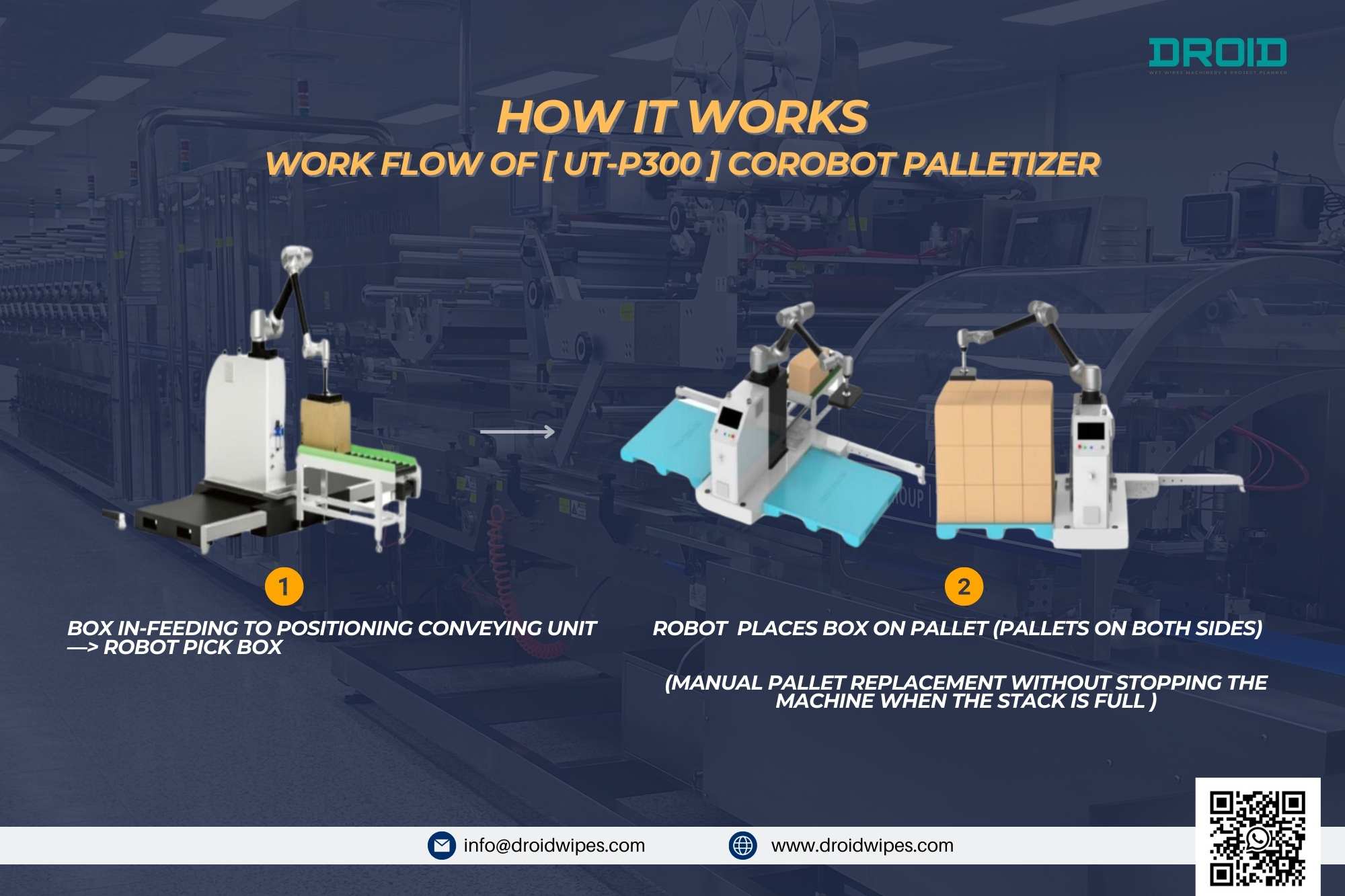 CoRobot Palletizer for Wet Wipes Production DROID 1 2 - Boost Wet Wipes Production with a Compact Robotic Palletizer