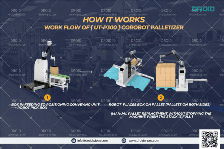 CoRobot Palletizer for Wet Wipes Production DROID 2024  - UT-P300 CoRobot Palletizer for Wet Wipes Production