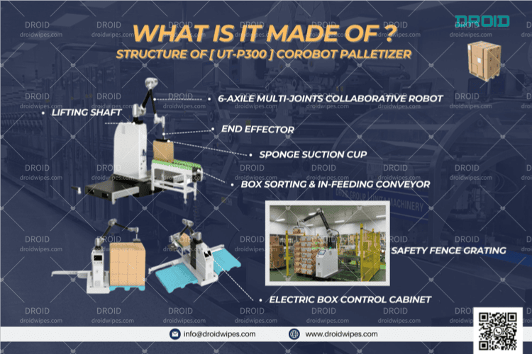 CoRobot Palletizer for Wet Wipes Production DROID 2024 1 1 - UT-P300 CoRobot Palletizer for Wet Wipes Production