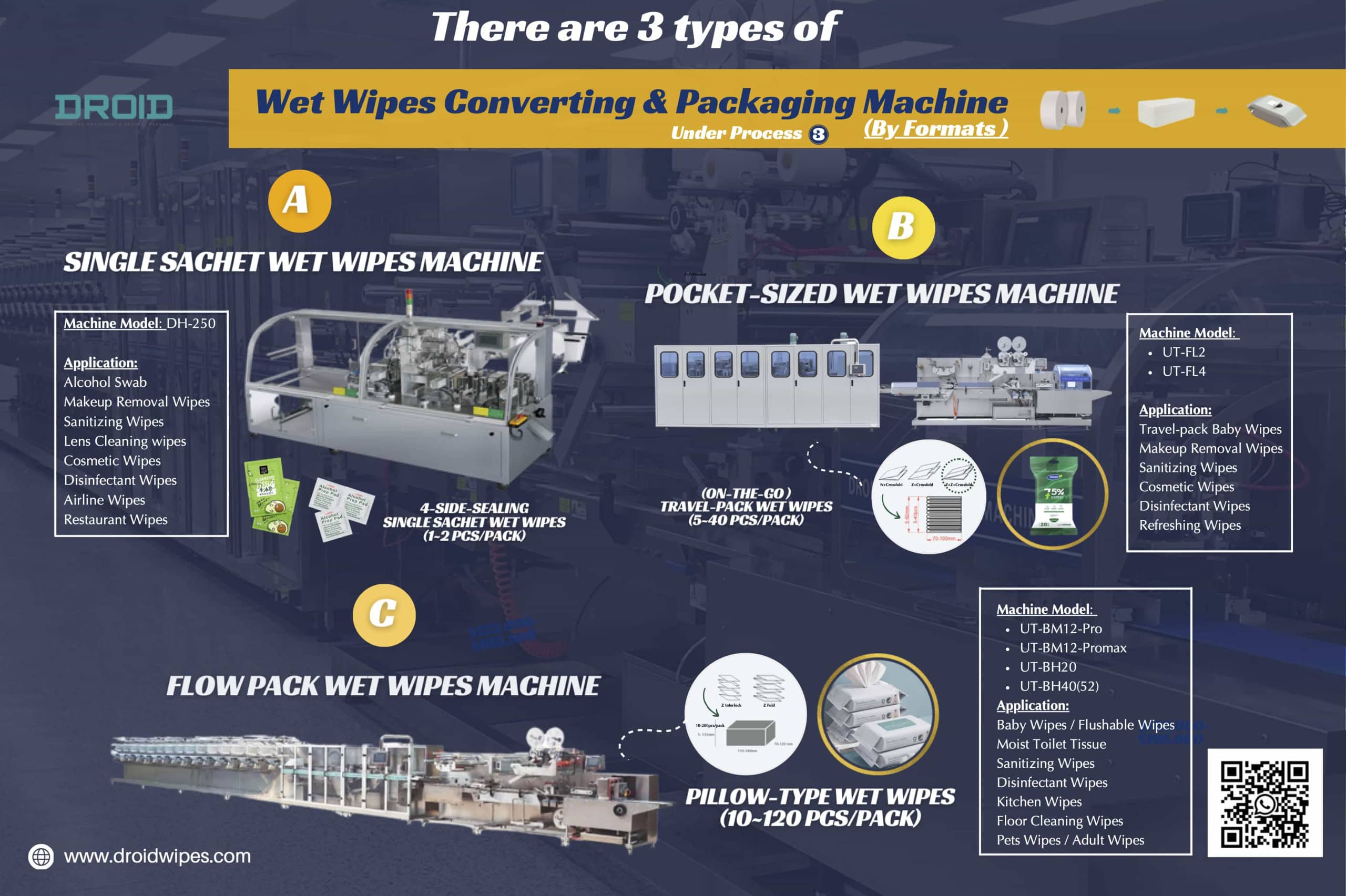 Types of Wet Wipes Machine scaled - Wet Wipes Machine Products