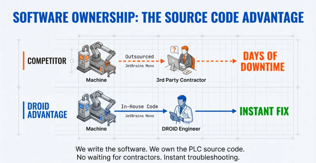 The Hidden Costs of Buying a WET WIPES MACHINE Software Ownership Wet Wipes Machine 1030x532 - The Hidden Costs of Buying a WET WIPES MACHINE
